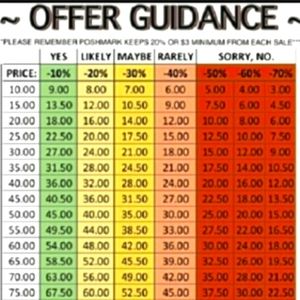 Offer Guidance